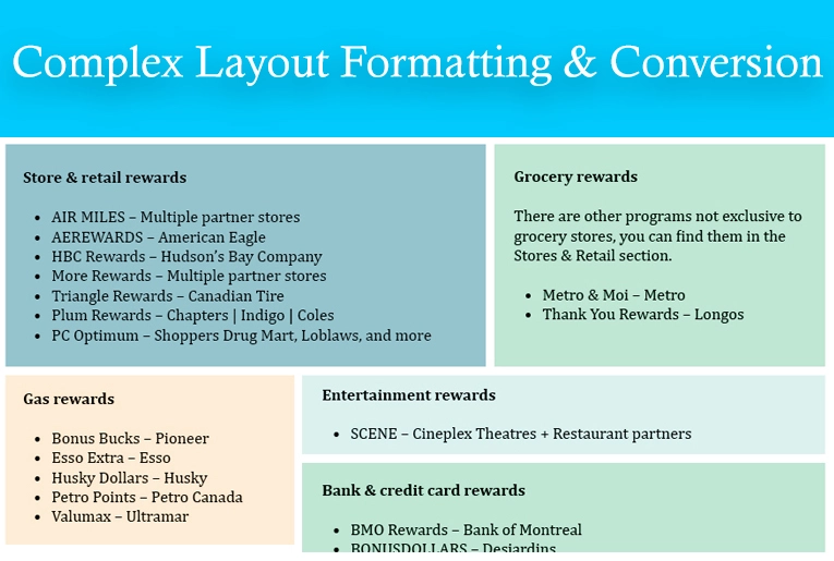 Complex Ebook Formatting and Conversion